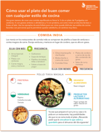 Cómo Usar El Plato Del Buen Comer Con Cualquier Estilo De Cocina - Healthy  Balance