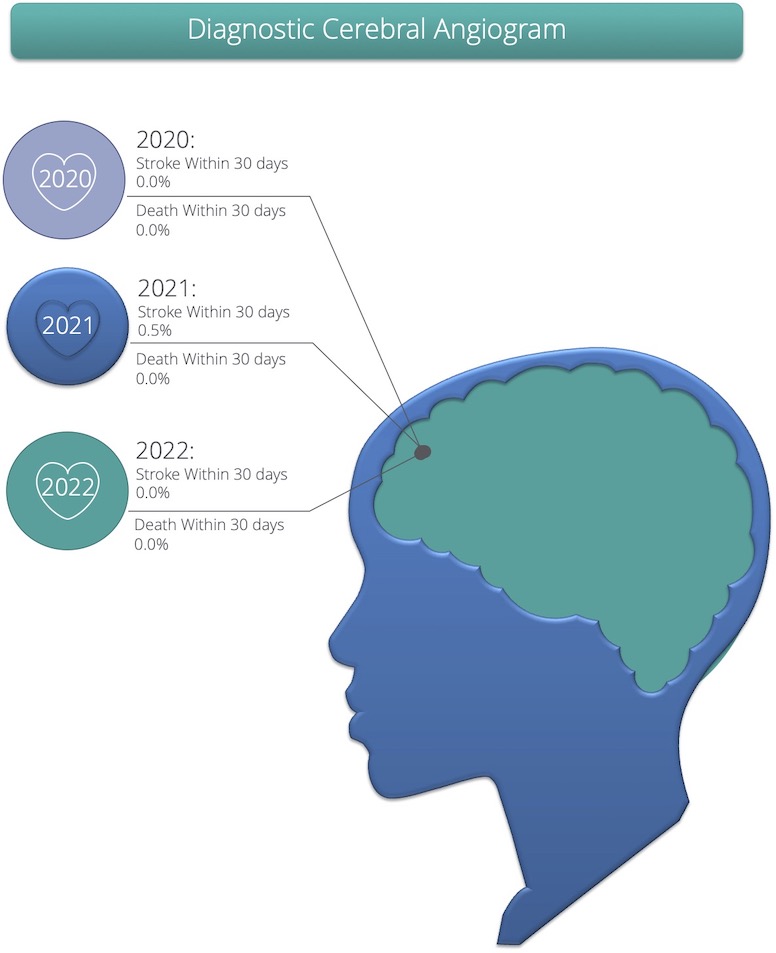 Stroke Information - LAMC Stroke Center