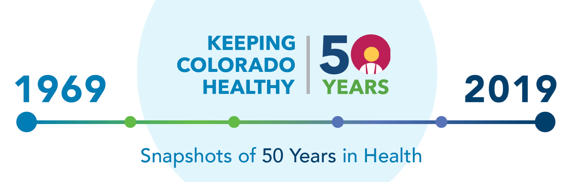 Keeping Colorado healthy for 50 years graphic