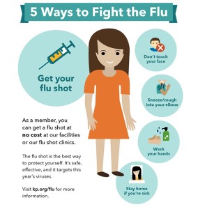A colorful, illustrated infographic shows a smiling woman surrounded by bubbles of information. Kaiser Permanente’s 5 ways to fight the flu. 1.Get your flu shot. As a member, you can get a flu shot at no cost at our facilities or our flu shot clinics. The flu shot is the best way to protect yourself. It’s safe, effective, and targets this year’s viruses. 2.Don’t touch your face. 3.Sneeze or cough into your elbow. 4.Wash your hands. 5.Stay home if you’re sick. Visit kp-dot-org-slash-flu for more information.